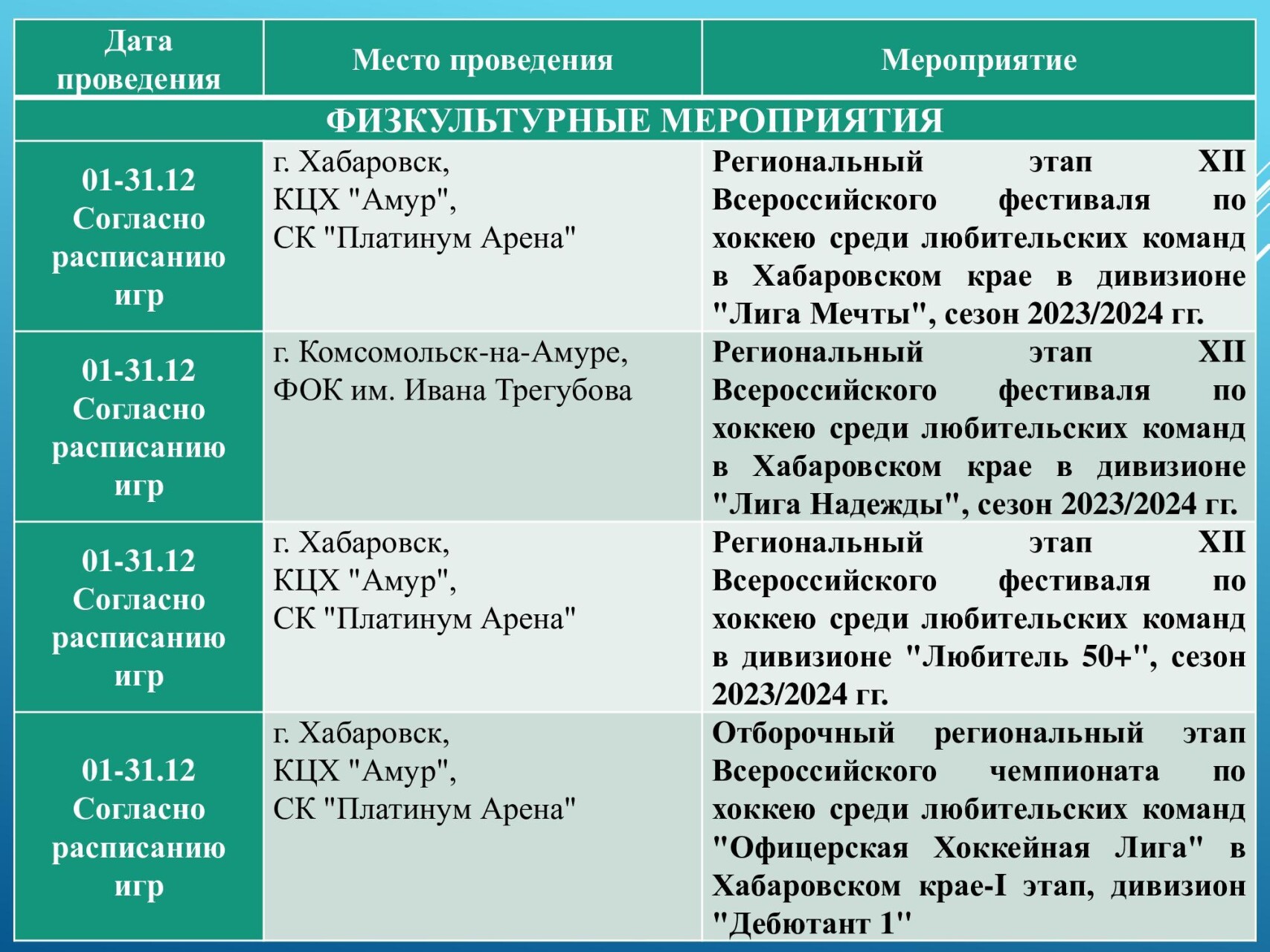Анонс физкультурных и спортивных мероприятий в крае с 04 по 10 декабря